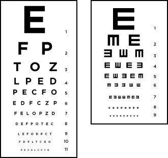 eye test scores|Eye test: Visual acuity tests and Jaeger eye chart.